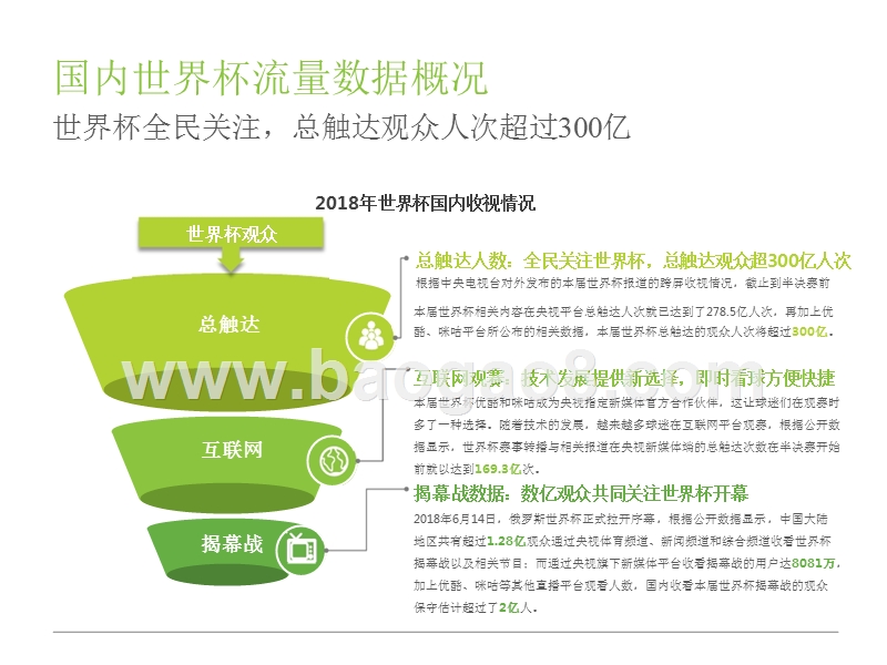 2018年中国世界杯球迷观赛数据解读报告.pptx_第4页