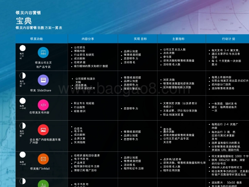 2018年中国营销人员制胜内容营销报告(新版).pptx_第5页