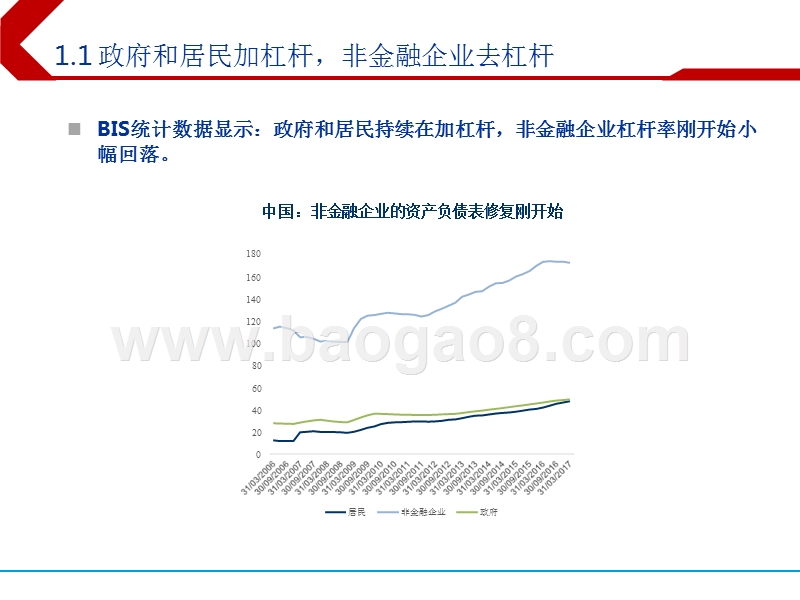 2018年去杠杆未来政策趋势洞察报告.pptx_第4页