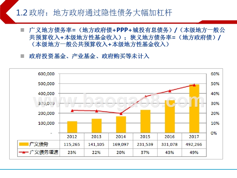 2018年去杠杆未来政策趋势洞察报告.pptx_第5页