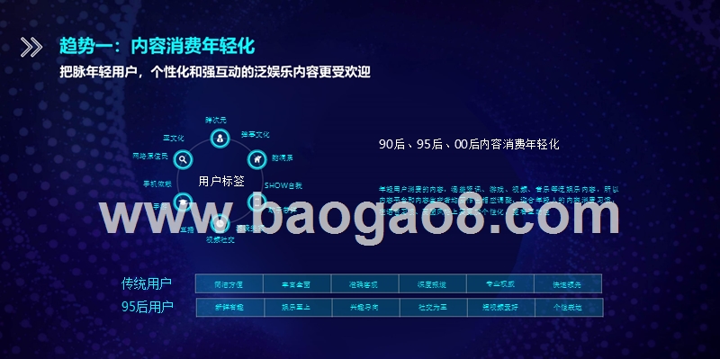 2018-2019年内容行业区域新势力分析报告.pptx_第4页
