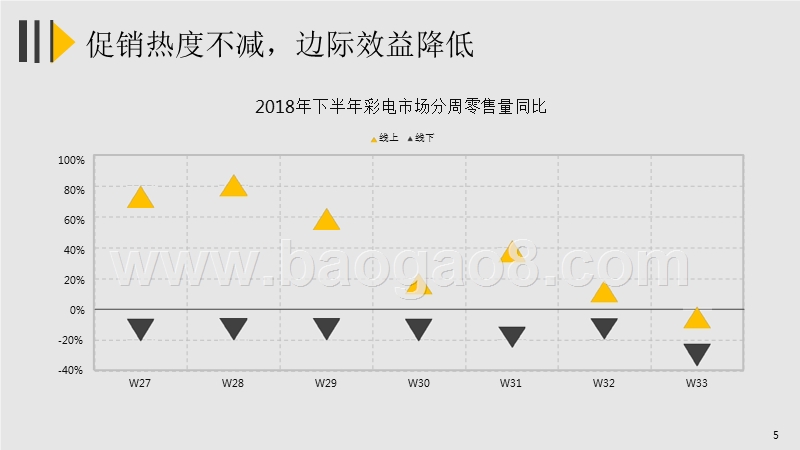 2018年十一小长假彩电市场洞察报告.pptx_第4页