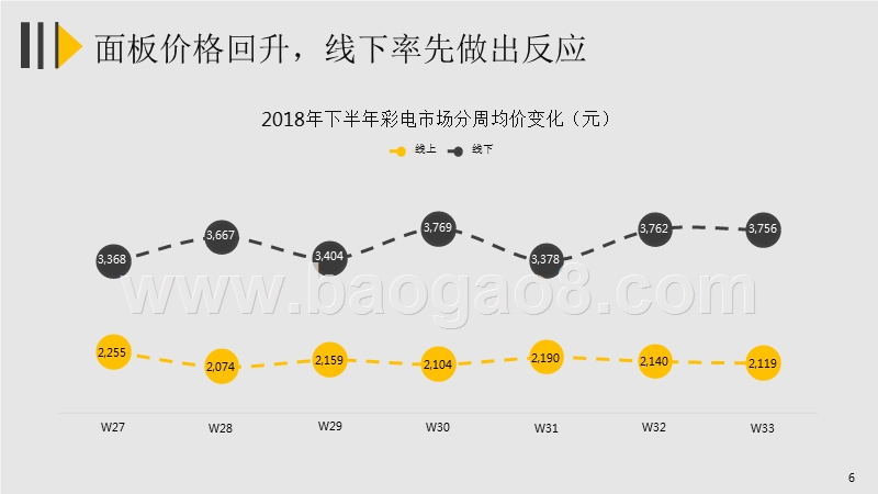 2018年十一小长假彩电市场洞察报告.pptx_第5页