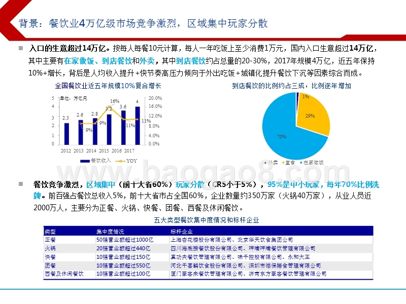 2018-2019年火锅行业全产业链案例分析报告.pptx_第4页