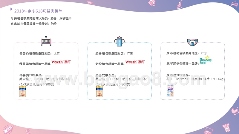 2018年618母婴行业消费数据分析报告.pptx_第3页