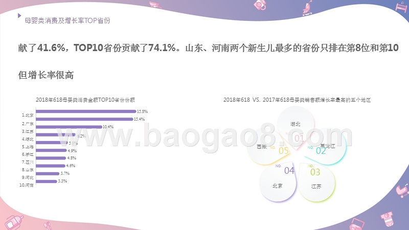 2018年618母婴行业消费数据分析报告.pptx_第5页