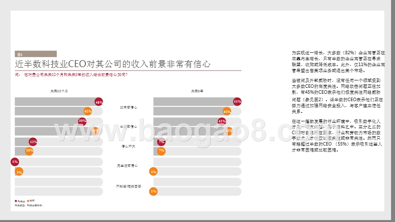2018-2019全球科技业CEO调研报告.pptx_第5页
