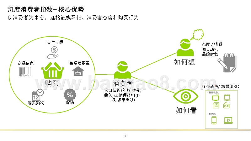 25-35岁女性美妆市场消费分析报告.pptx_第3页