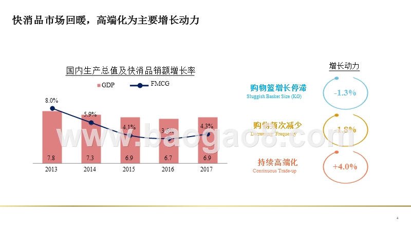 25-35岁女性美妆市场消费分析报告.pptx_第4页