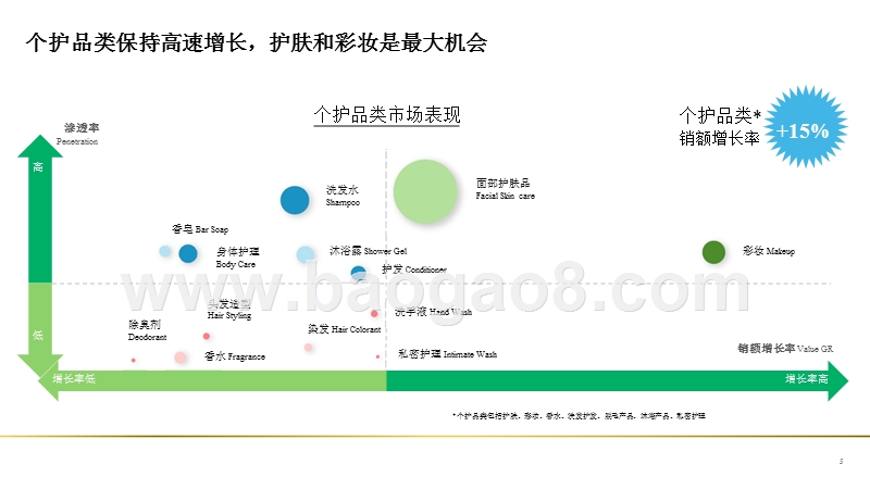 25-35岁女性美妆市场消费分析报告.pptx_第5页