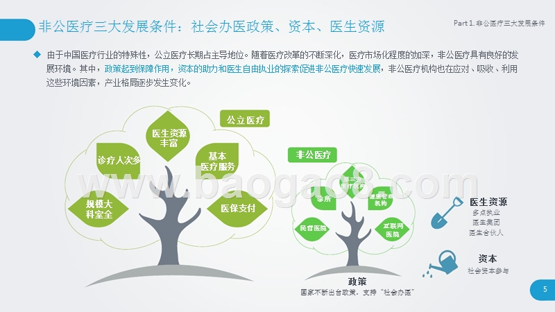 2018-2019中国非公医疗行业研究报告.pptx_第5页