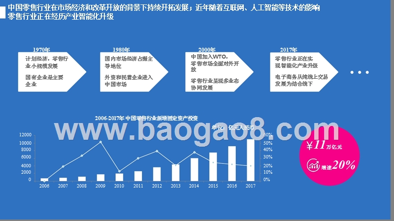 2017-2018年中国母婴行业分析报告.pptx_第4页