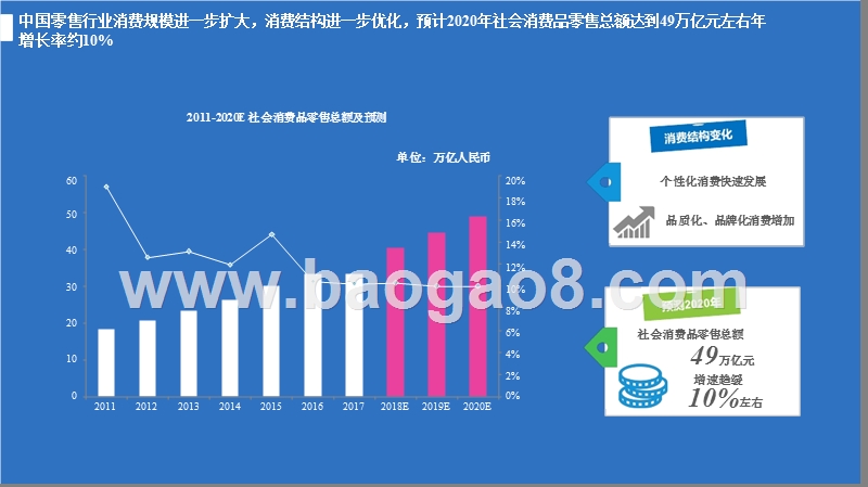 2017-2018年中国母婴行业分析报告.pptx_第5页