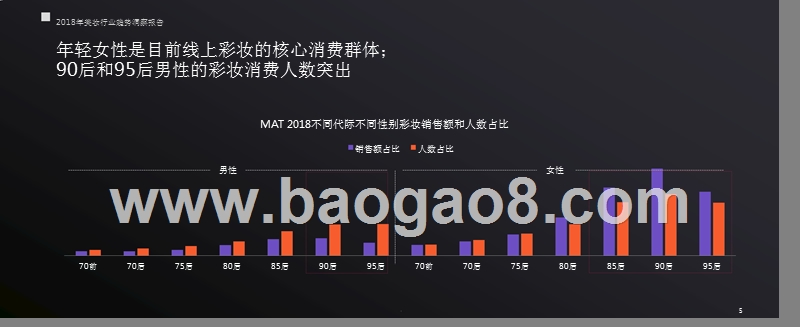 2018年美妆行业趋势洞察报告.pptx_第5页