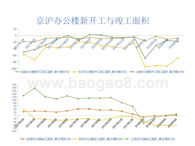 2018年Q2商办市场分析报告.pptx_第2页