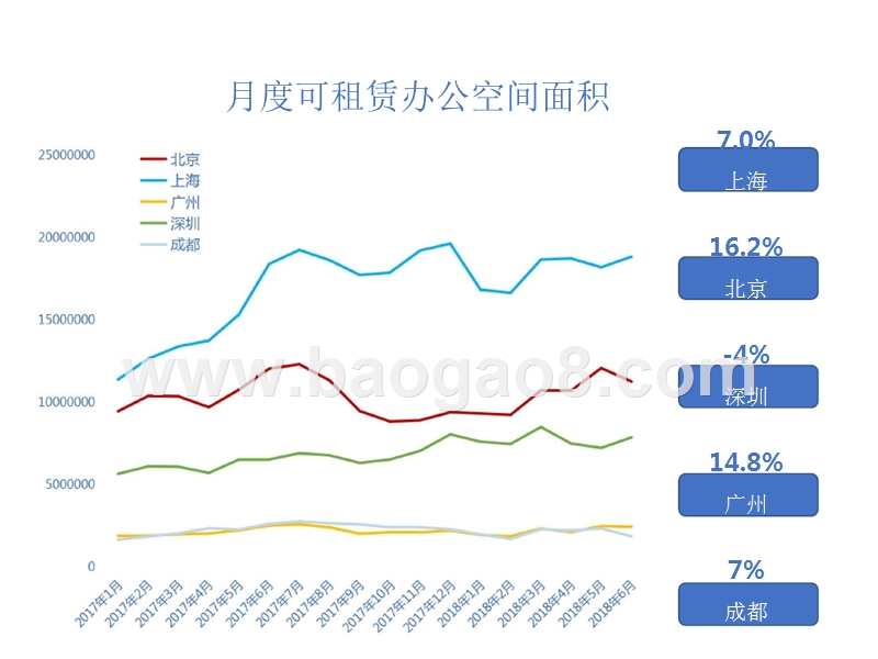 2018年Q2商办市场分析报告.pptx_第3页
