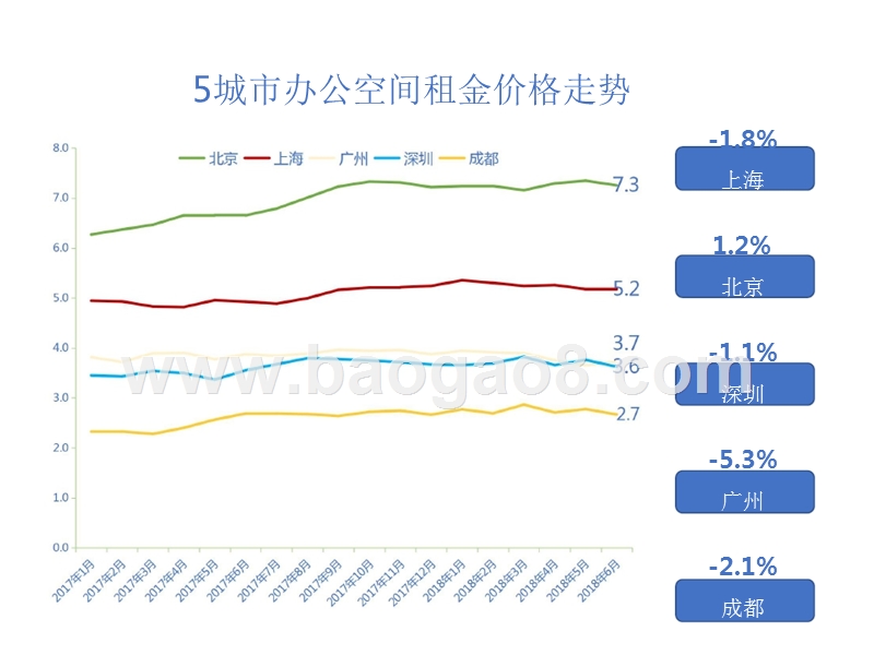2018年Q2商办市场分析报告.pptx_第4页