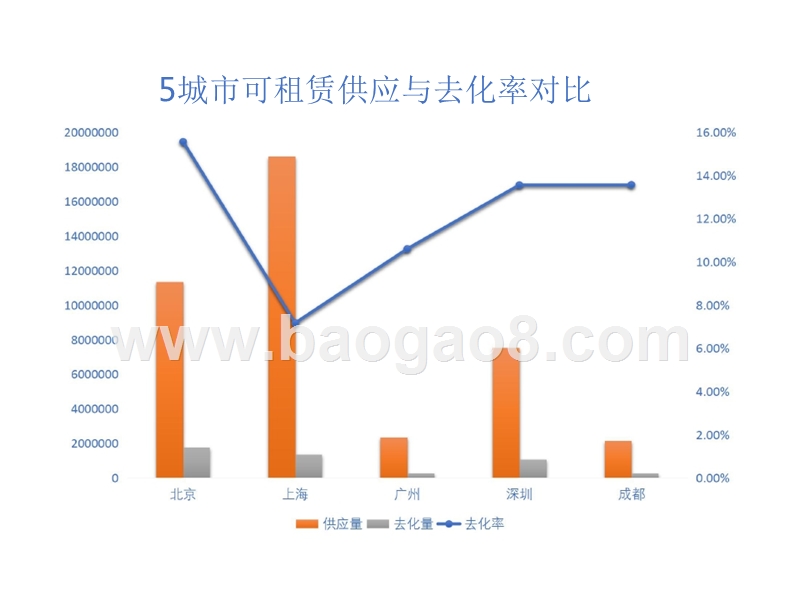 2018年Q2商办市场分析报告.pptx_第5页