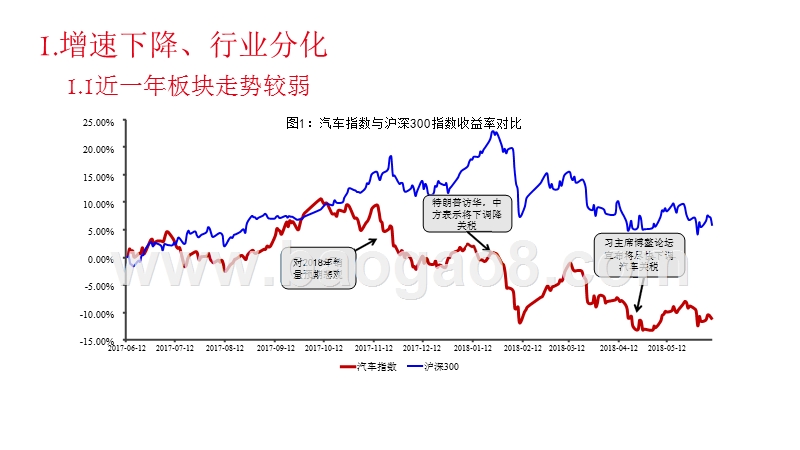 2018年新能源车市场策略分析报告.pptx_第3页