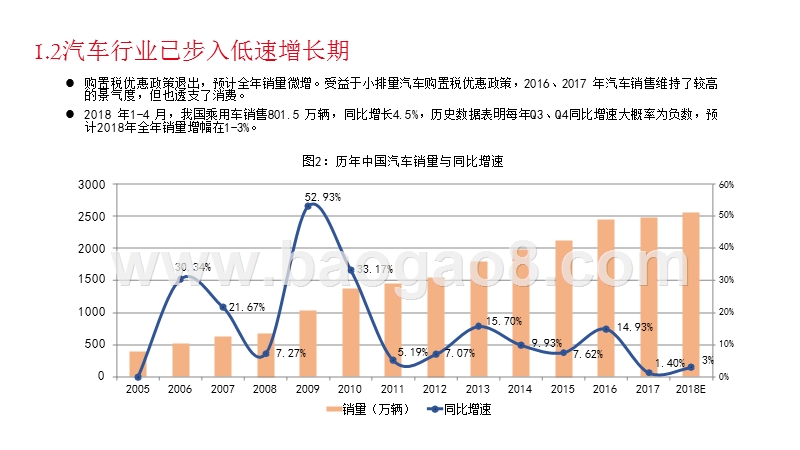 2018年新能源车市场策略分析报告.pptx_第4页