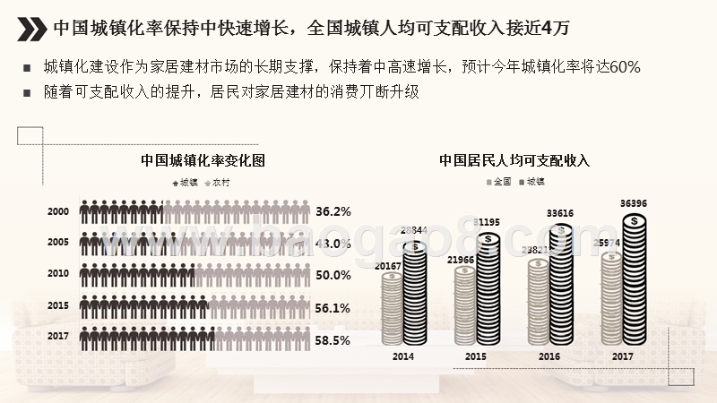 2018家居家装行业大数据研究报告.pptx_第4页