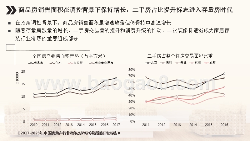 2018家居家装行业大数据研究报告.pptx_第5页