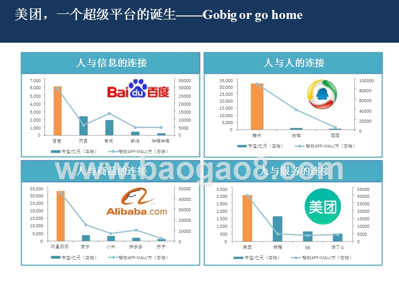 2018年互联网+服务行业研究报告.pptx_第5页