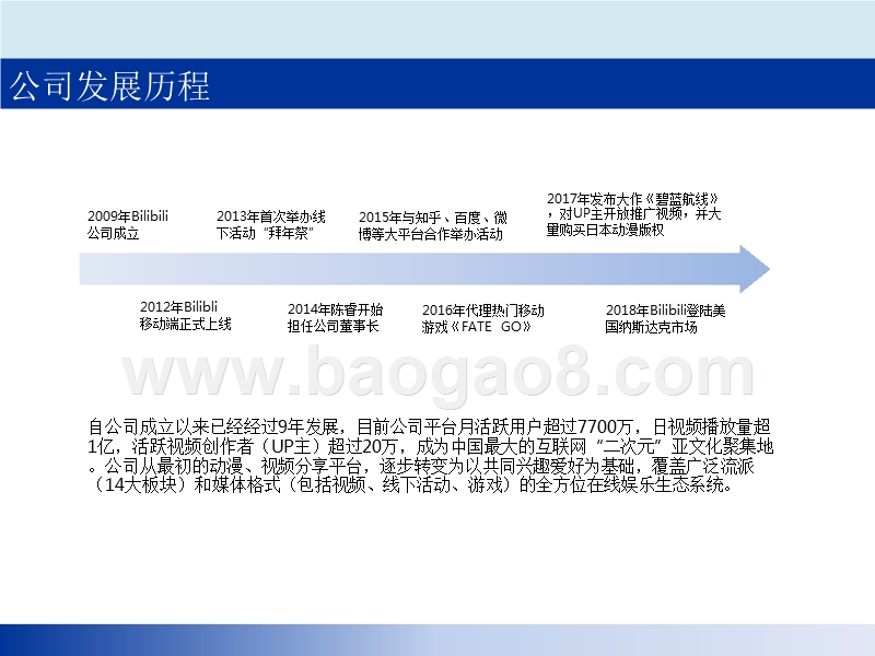 2018年中国二次元社区新生代用户分析报告.pptx_第3页