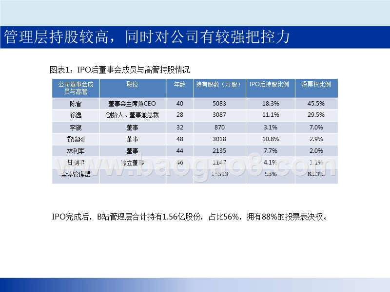 2018年中国二次元社区新生代用户分析报告.pptx_第4页