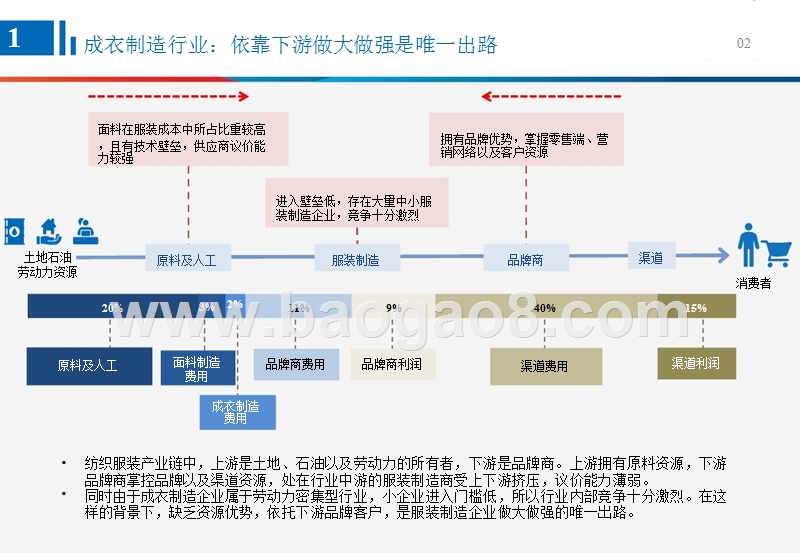 2018年纺织服装行业龙头公司研究报告.pptx_第3页