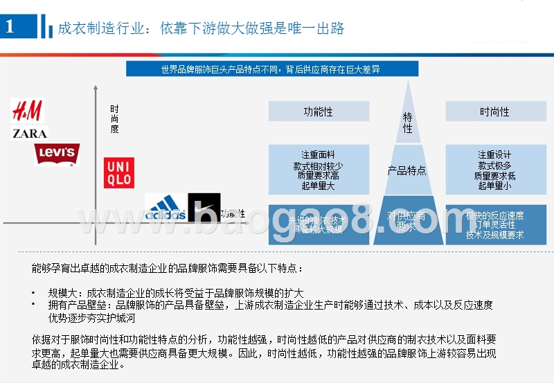 2018年纺织服装行业龙头公司研究报告.pptx_第4页