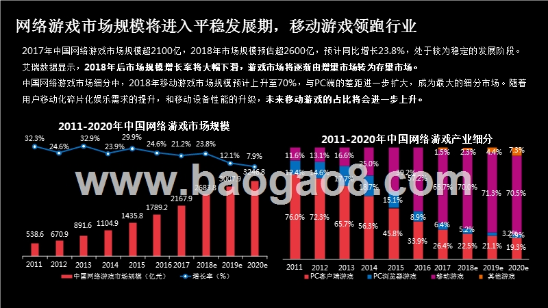 2018年短视频游戏新营销策略分析报告.pptx_第2页