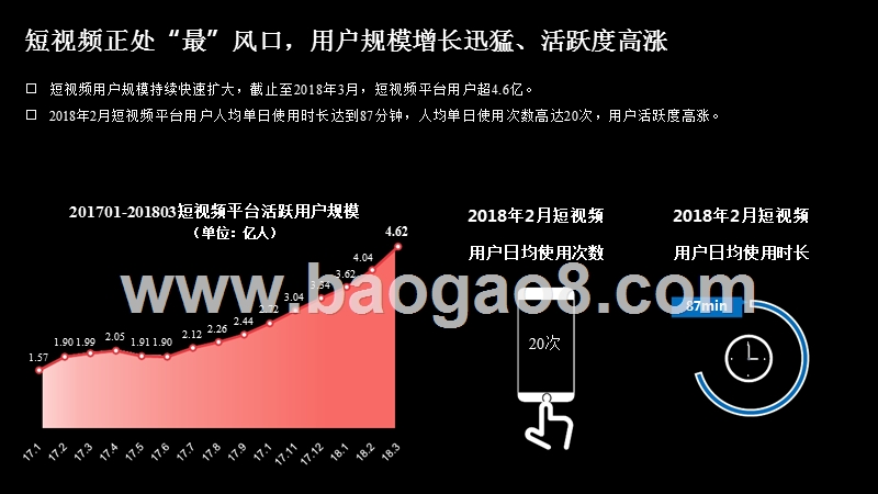 2018年短视频游戏新营销策略分析报告.pptx_第4页