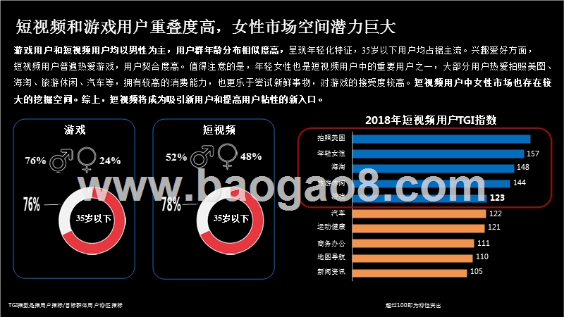 2018年短视频游戏新营销策略分析报告.pptx_第5页
