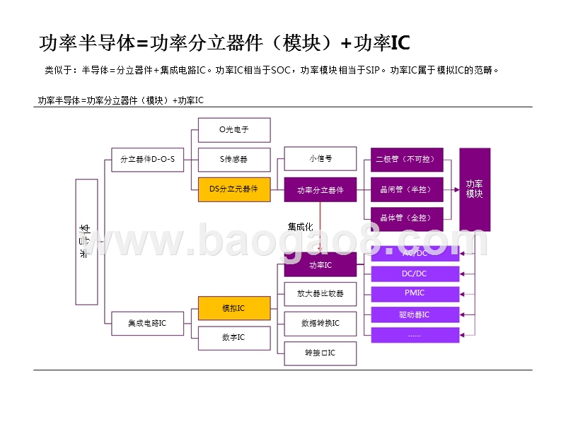 2018年功率半导体行业专题报告.pptx_第4页