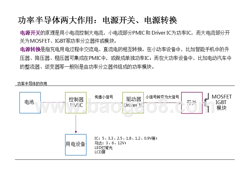 2018年功率半导体行业专题报告.pptx_第5页
