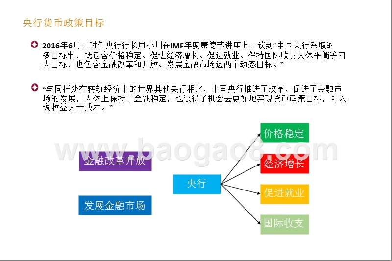 2018年货币传导机制与利率分析框架研究报告.pptx_第4页