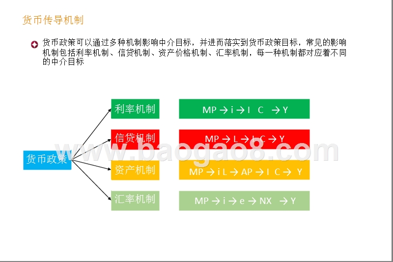 2018年货币传导机制与利率分析框架研究报告.pptx_第5页
