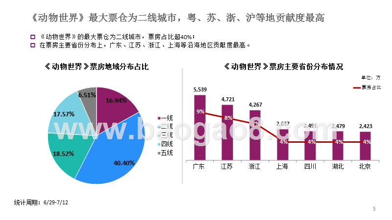 2018年《动物世界》复盘研究报告.pptx_第5页