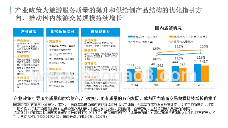 2018年中国在线周边旅游市场分析报告.pptx_第5页