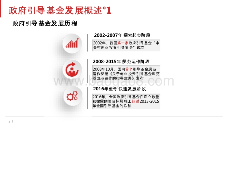 2018年政府引导基金专题研究报告.pptx_第3页