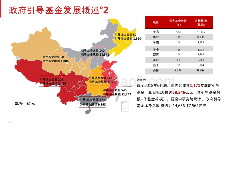 2018年政府引导基金专题研究报告.pptx_第4页