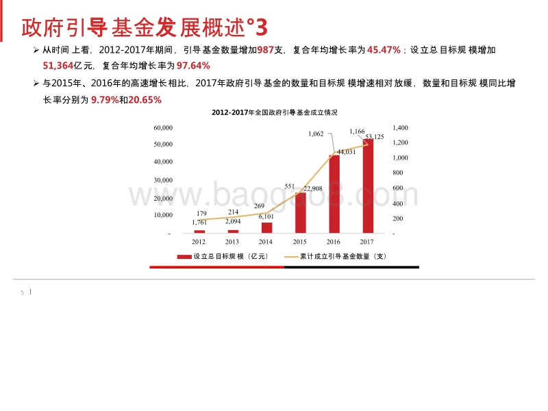 2018年政府引导基金专题研究报告.pptx_第5页