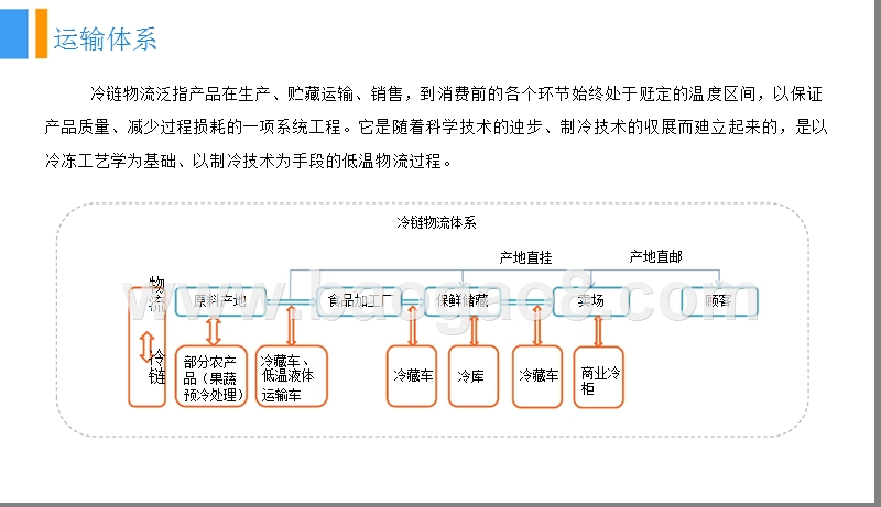 2018中国冷链物流行业发展前景研究报告.pptx_第5页