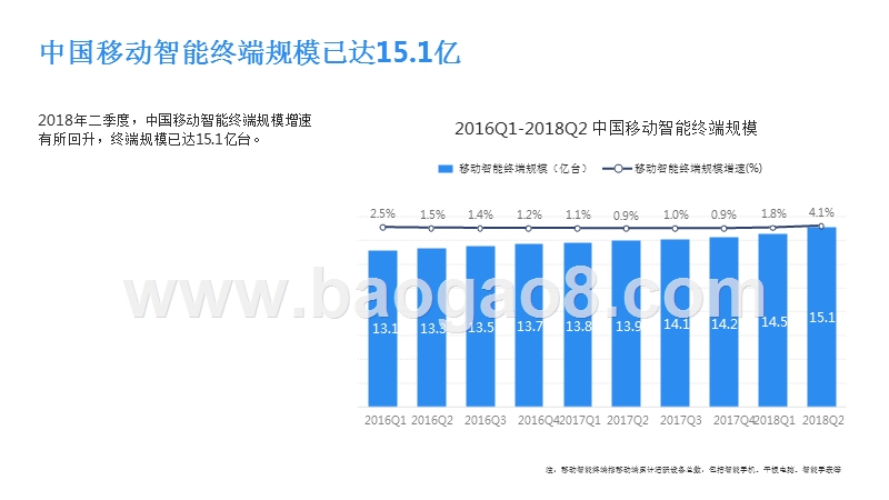 2018年Q2移动智能终端市场研究报告.pptx_第4页