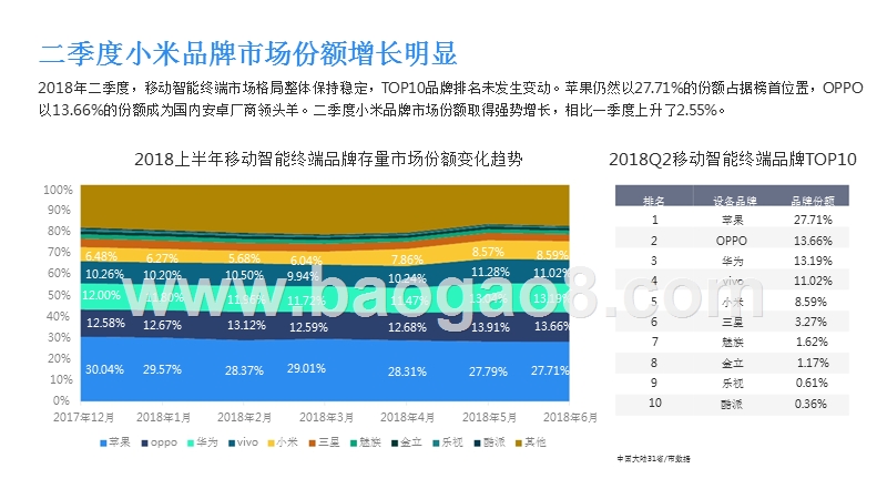 2018年Q2移动智能终端市场研究报告.pptx_第5页