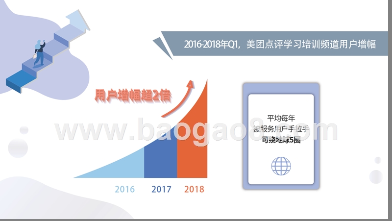 2018-2019学习培训行业产品营销研究报告.pptx_第4页