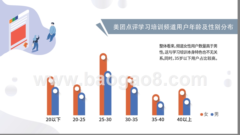 2018-2019学习培训行业产品营销研究报告.pptx_第5页