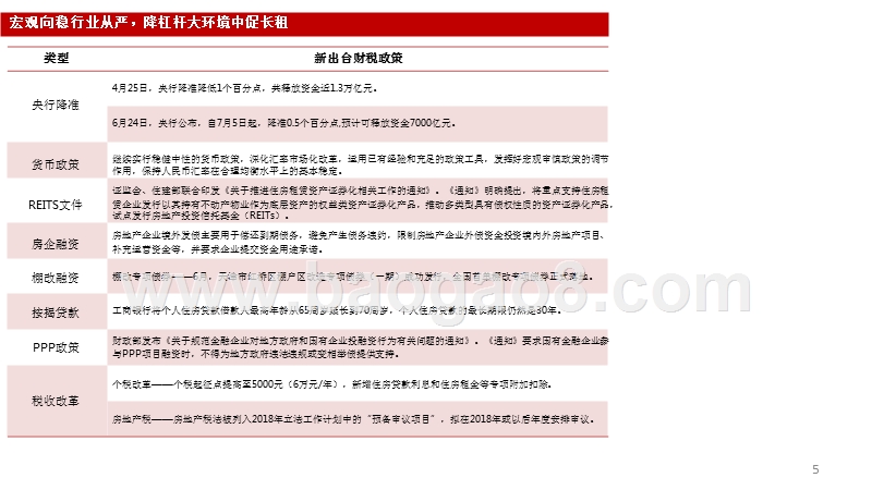 2018年Q2房地产市场分析报告.pptx_第5页