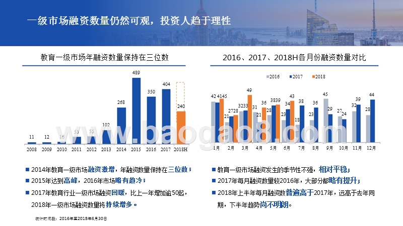 2018上半年教育行业融资并购分析报告.pptx_第4页